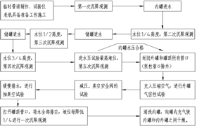 113，儲罐施工前外罐的氣壓、氣密性試驗及真空試驗（下）-杜爾裝備