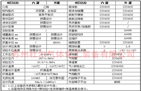 171、大型乙烯低溫全容罐技術參數-杜爾裝備