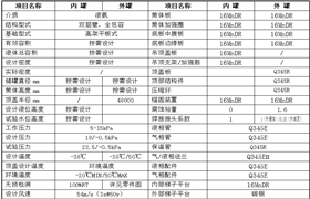176、大型液氨低溫全容罐技術參數-杜爾裝備